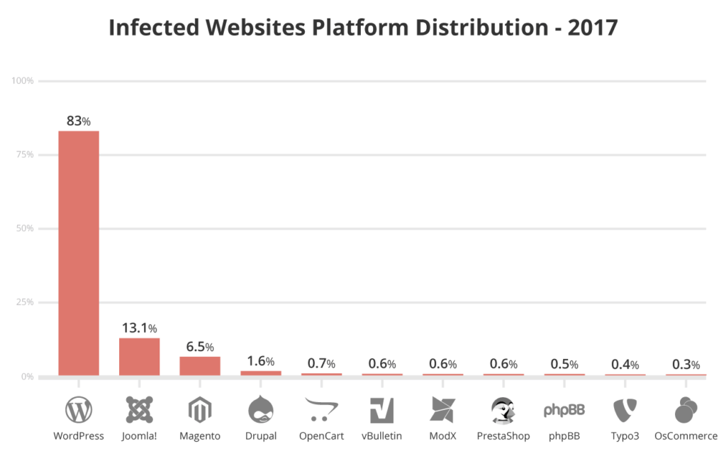 infected_websites